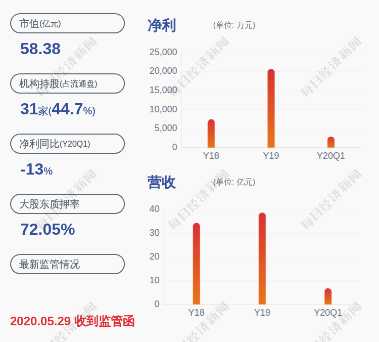 解除|科华恒盛：控股股东科华伟业解除质押约1418万股