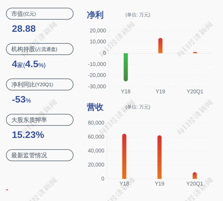 员工持股计划|成交均价9.14元！全信股份：公司2020年核心员工持股计划受让164万股