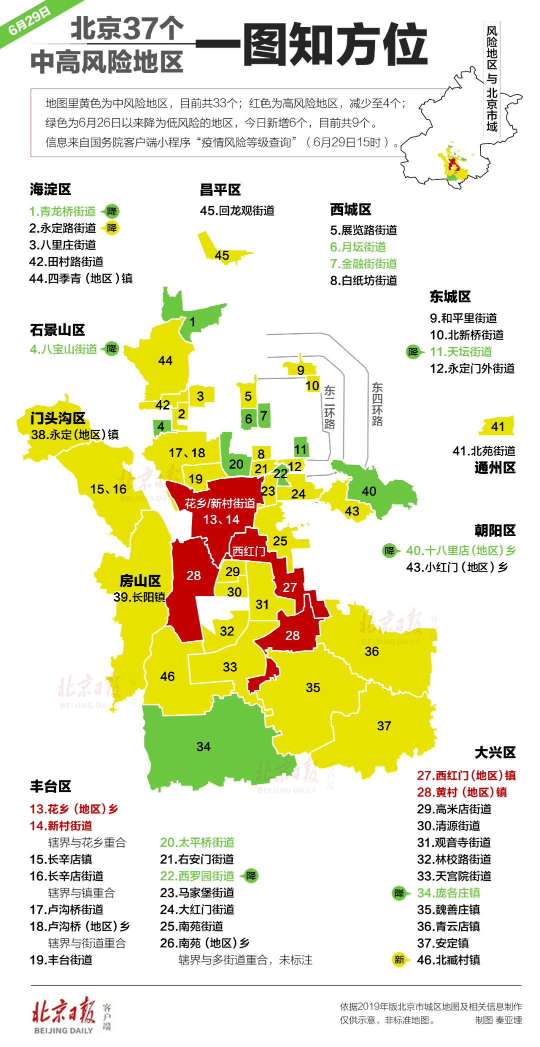 北京西城区人口_北京西城区(3)