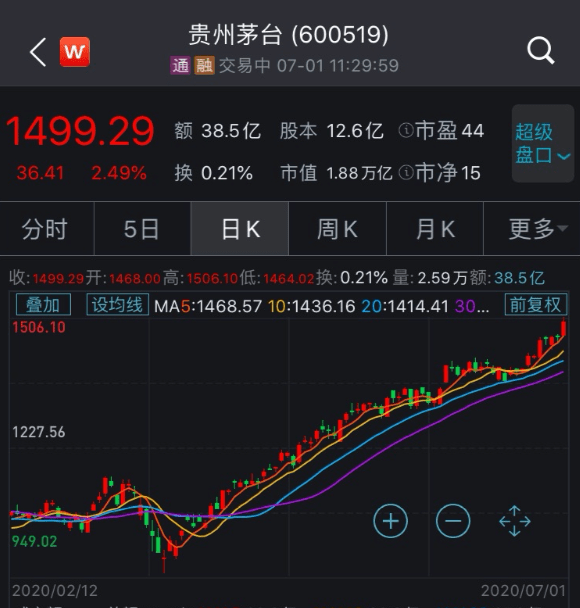 股民|股民们“喝酒买房”，沪指重返3000点！上半年人均赚1.2万，但一个数据扎心了…