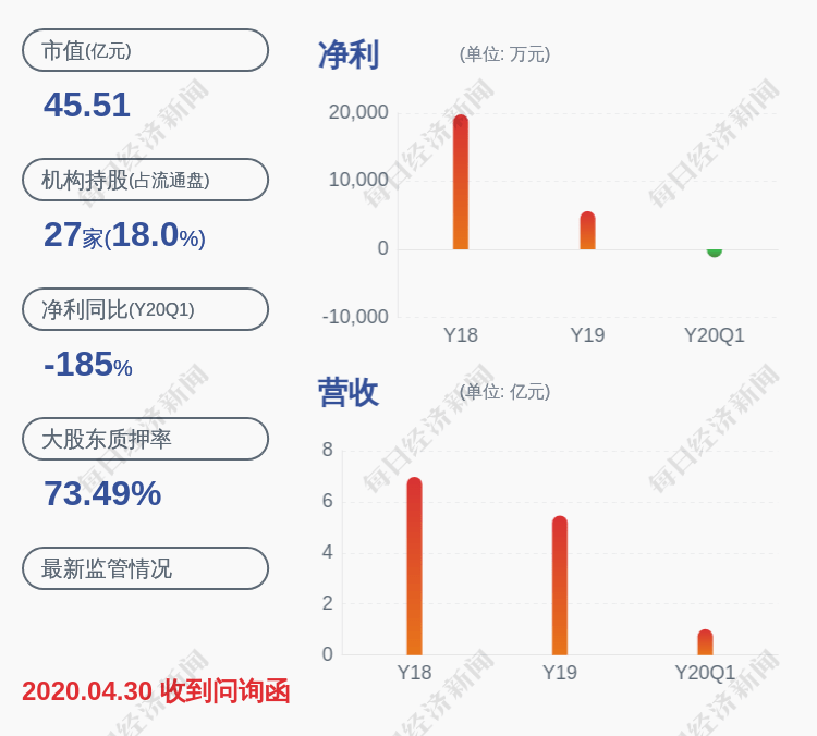 公司|恒信东方：控股股东、实际控制人解除质押约620万股