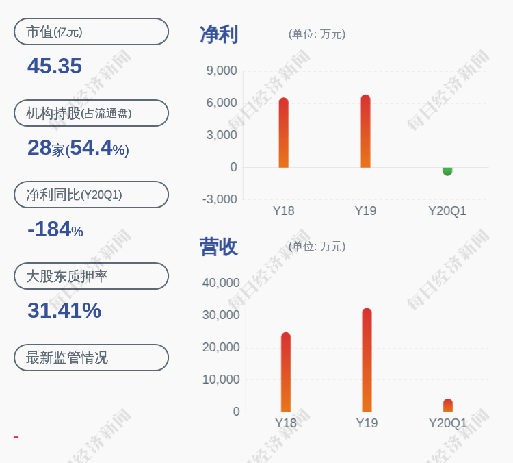 比例|汇纳科技：控股股东、实际控制人张宏俊质押约234万股