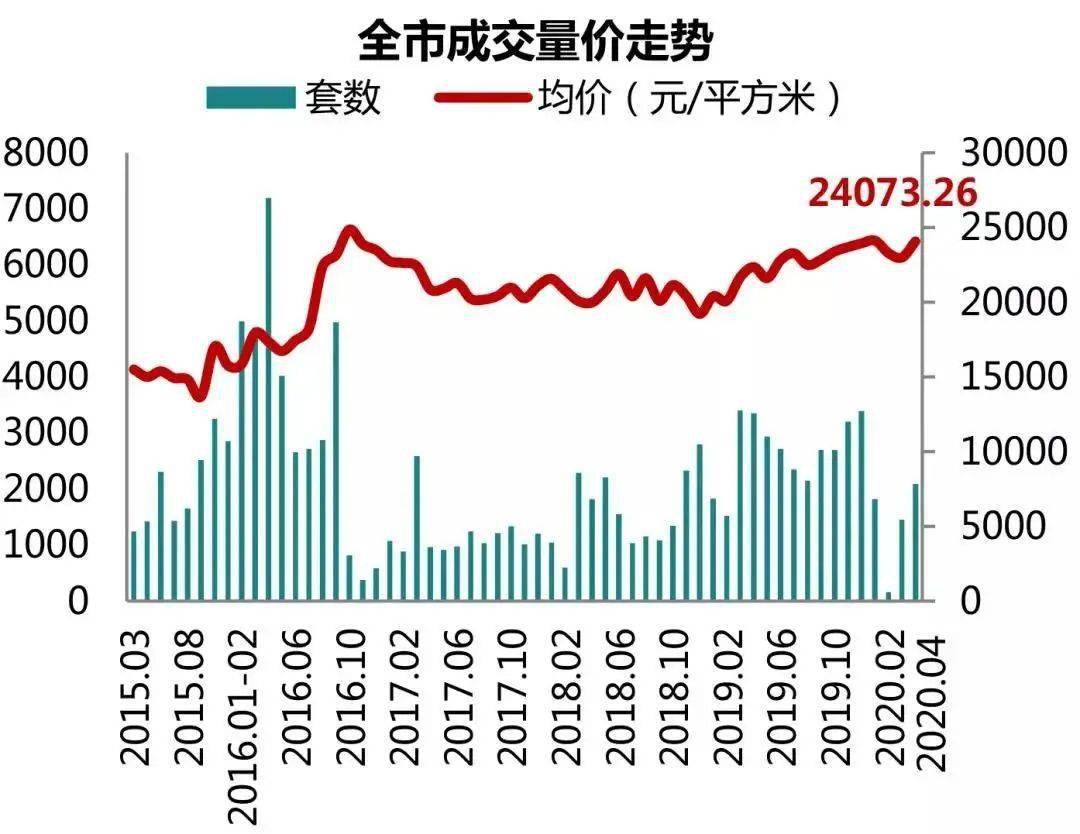 广州GDP2020上升_广州地铁线路图2020(3)