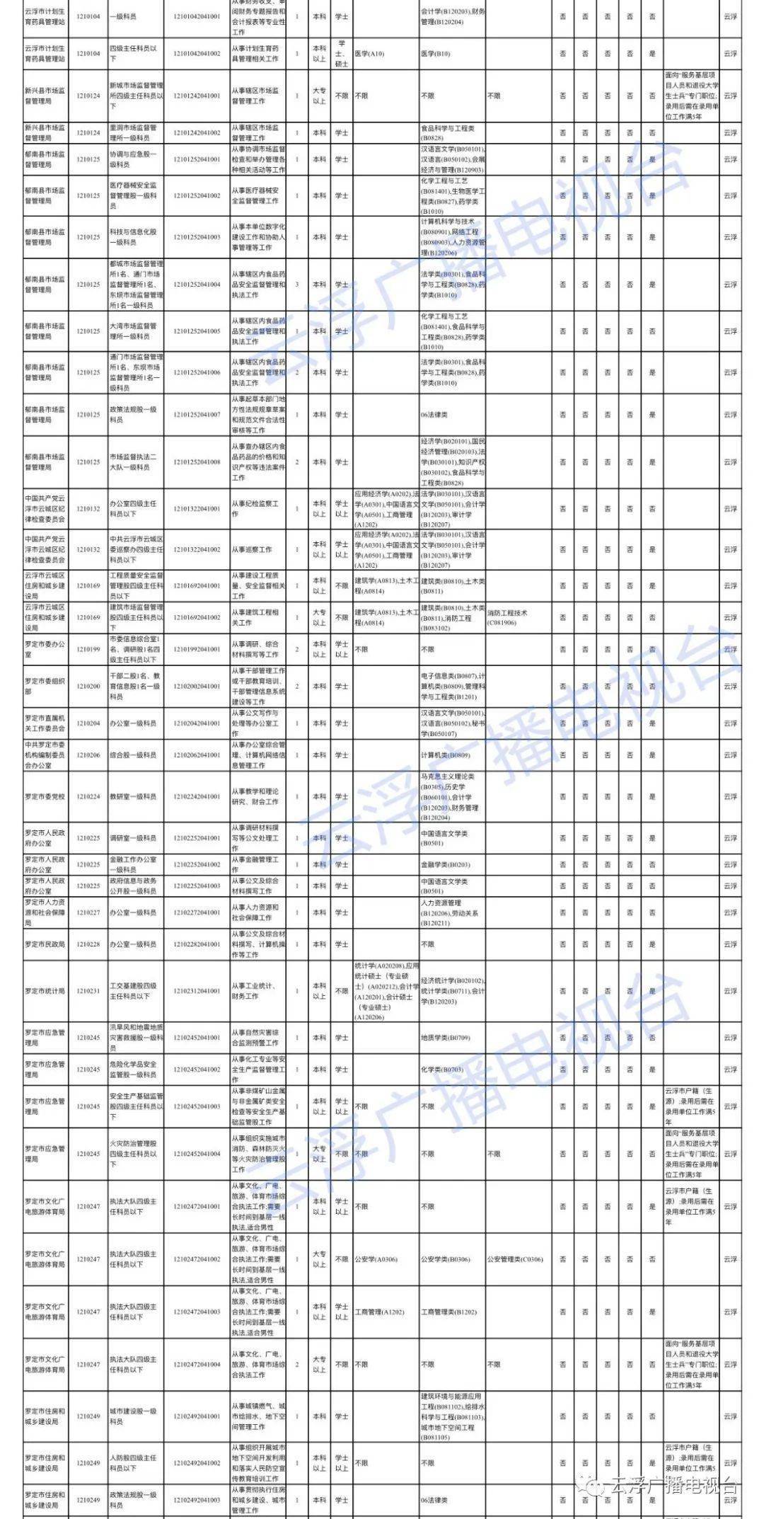 2020广东省罗定市GDP_罗定市各镇地图(2)