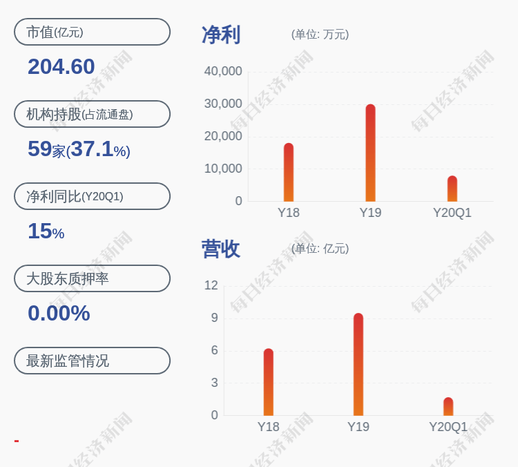 发布公告|普利制药：公司副总经理蒲建减持计划完成，共减持约16.88万股