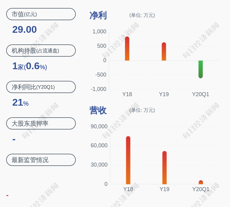 计划|和顺电气：减持计划到期李良仁累计减持约13万股