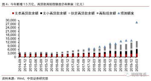 gdp贷款推动比_银行贷款图片(3)