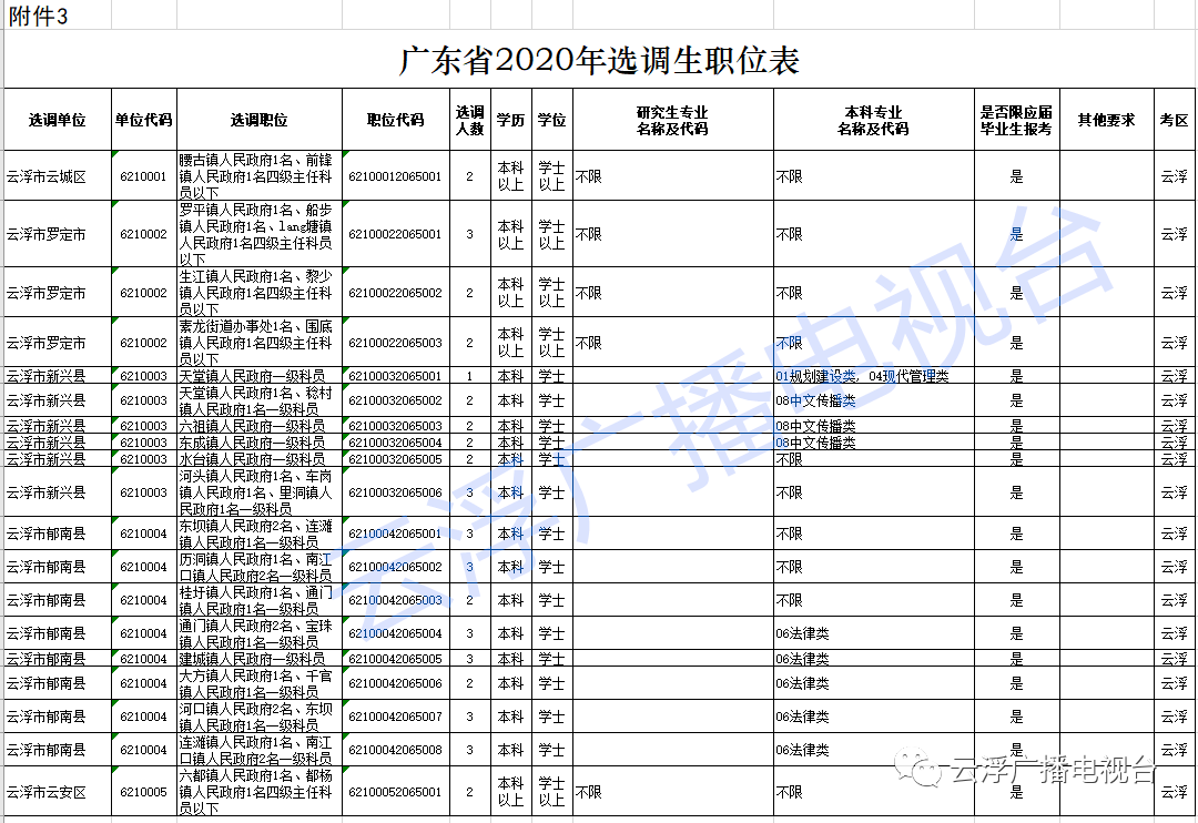 2020广东省罗定市GDP_罗定市各镇地图(2)