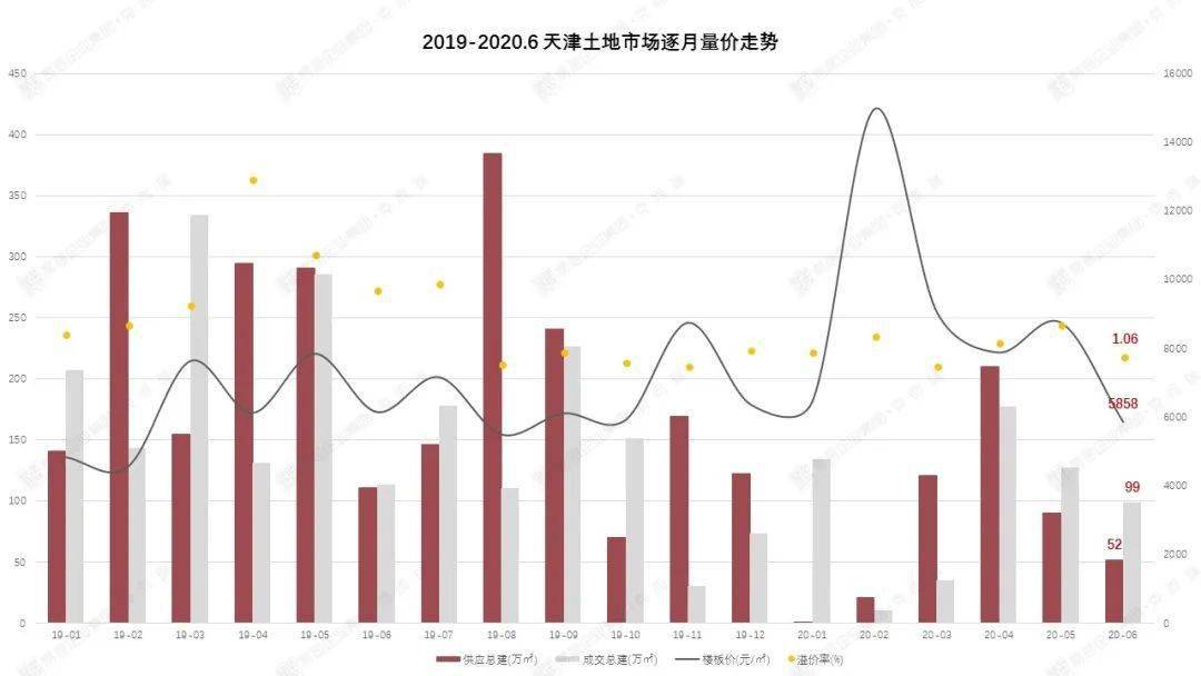 gdp的增长依靠(3)