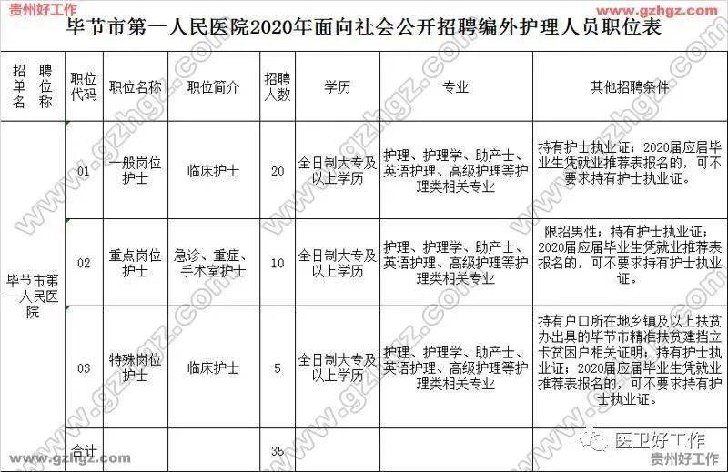 2020年11月医院出生人口_2020年11月最新早上好