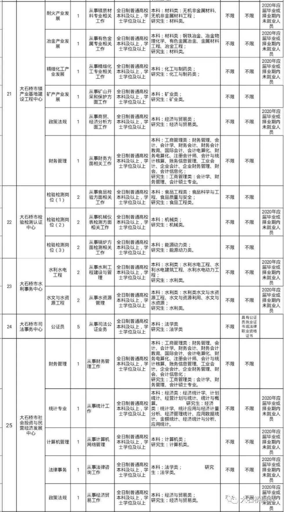 2020年大石桥市GDP_辽宁阜新的2019年上半年GDP出炉,省内可排名多少