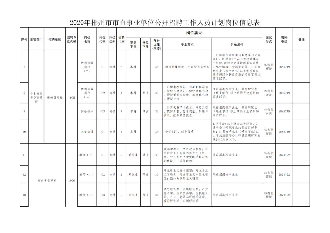 郴州城区2020年常住人口_郴州2020年城区规划图(3)