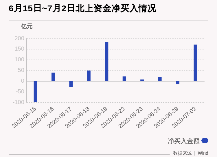 个股|北上资金今日净流入171.16亿，泸州老窖获净买入8.518亿