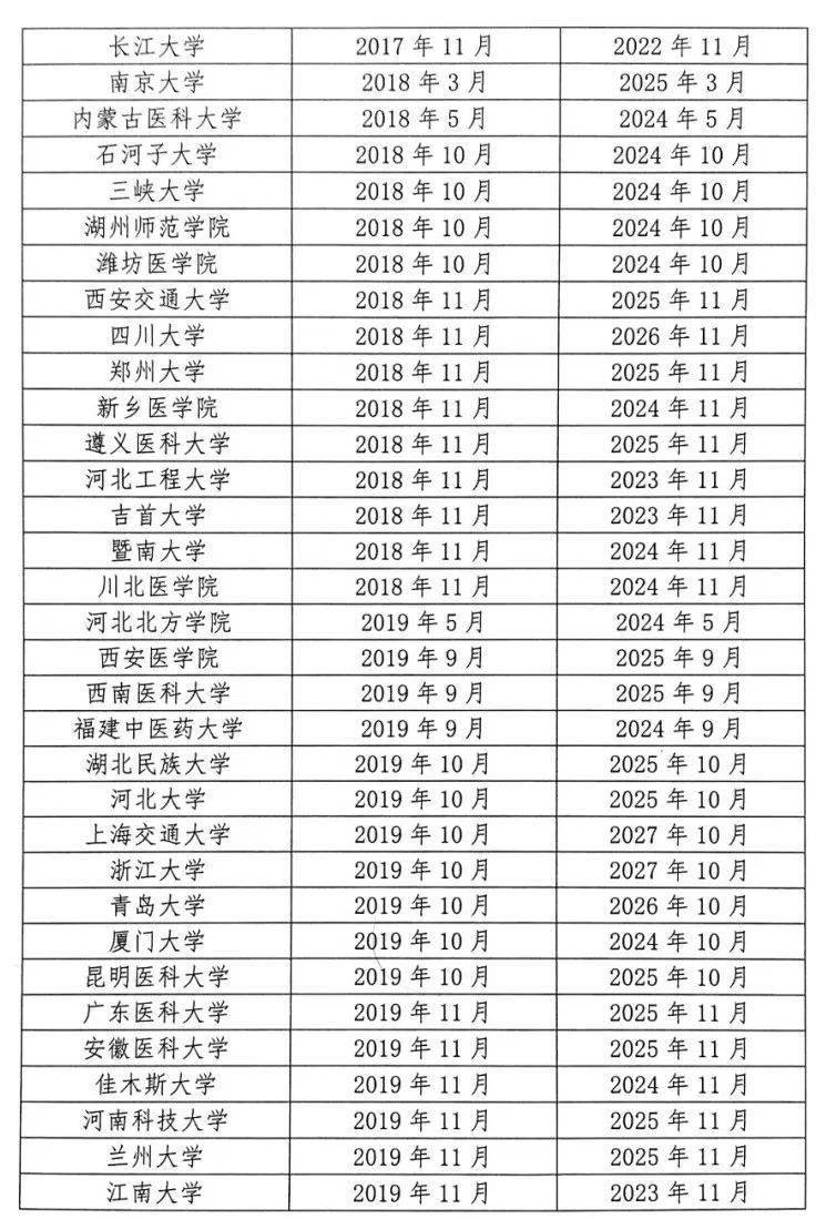 全国临床医学专排名_2021临床医学硕士招生分析:内科学全国招生计划最多