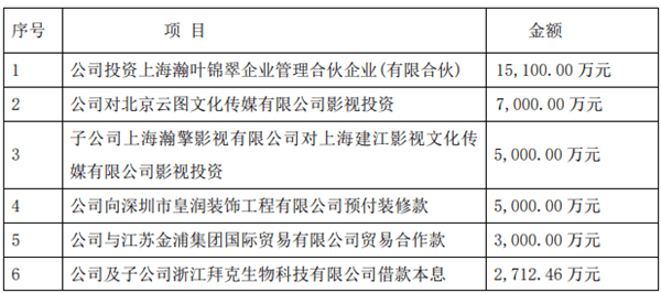 公司|*ST瀚叶去年亏损6.7亿连续两跌停 东方12号私募持股