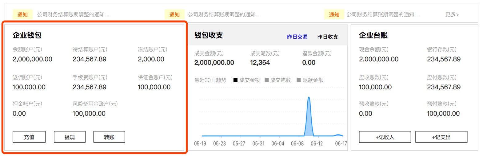 金融支付财务融合业务-实践分享2:saas租户,资金账户,财务账套,记账及