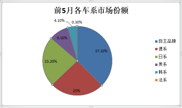 车企|车市大洗牌：造车新势力相继熄火，法系车集体溃败