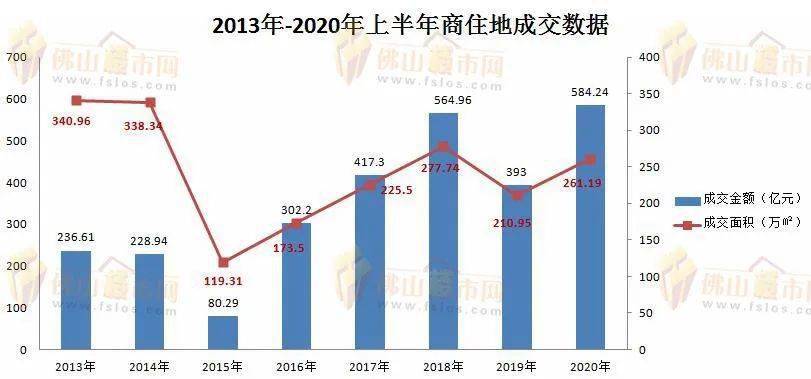 佛山市2020年上半年g_佛山市假烟案2021年