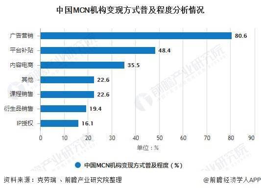 中国网红经济总量分析_2015中国年经济总量