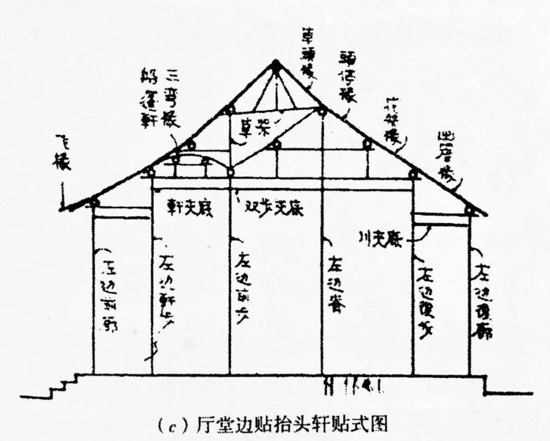别人都在赏景只有这篇文章带你看懂园林建筑的营造技术干货分享