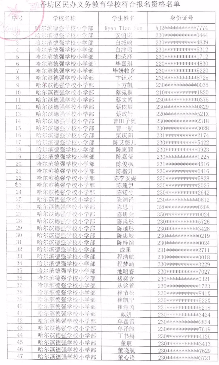 哈工大附中(哈工大校区小学部)●  剑桥小学●  ● 鹰沙中加小学部