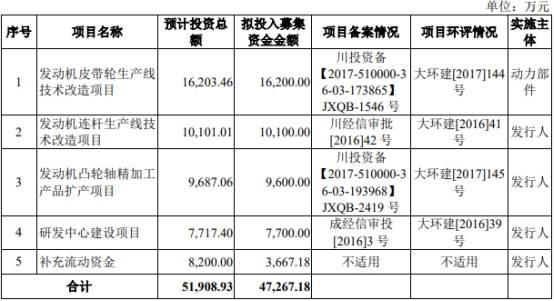 动力|西菱动力净利大降2年毛利率降3年 投行中金赚3600万