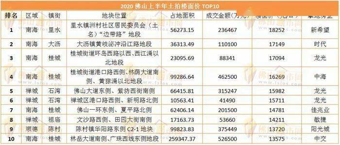 佛山市2020年上半年g_佛山市假烟案2021年