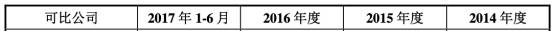 公司|庄园牧场净利连降3年去年扣非后降85% 华龙证券保荐