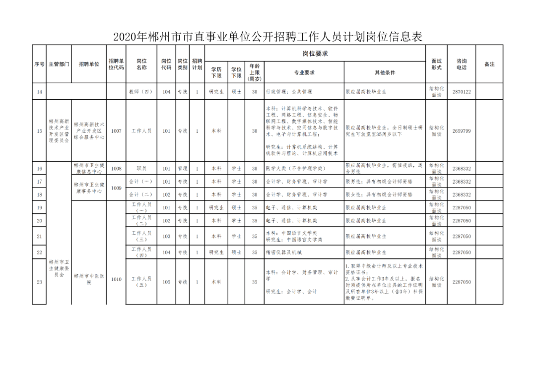 郴州市人口2020_郴州市地图