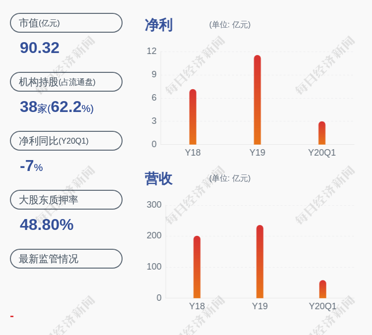 比例|好消息！平煤股份：控股股东增持约2800万股，占比1.21%