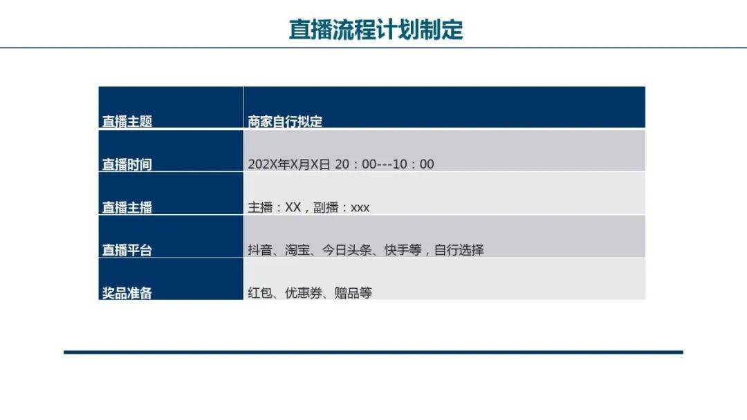 如何策划一场成功的网红主播直播带货