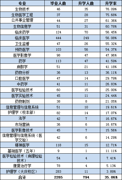 工作|每日一校丨哈尔滨医科大学 木直中绳、博学载医