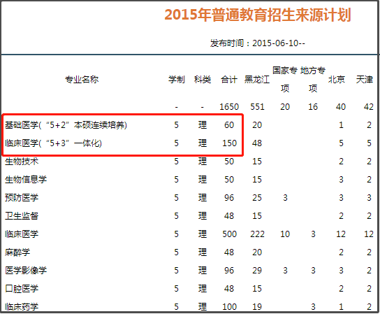 工作|每日一校丨哈尔滨医科大学 木直中绳、博学载医