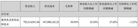 公司|庄园牧场净利连降3年去年扣非后降85% 华龙证券保荐