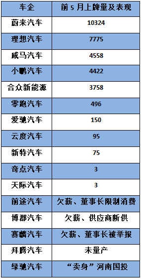 车企|车市大洗牌：造车新势力相继熄火，法系车集体溃败