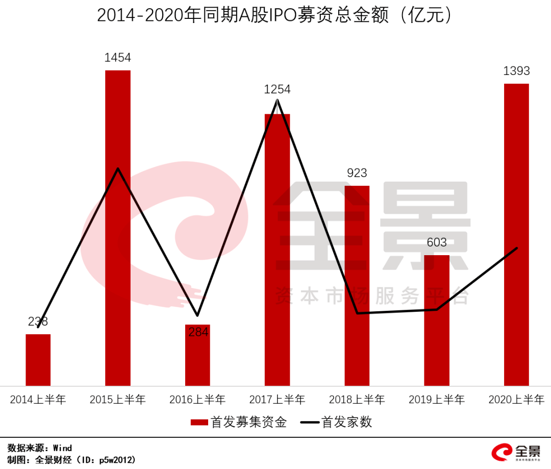 南非gdp为什么2020年开始暴增_南非1994年之前国旗