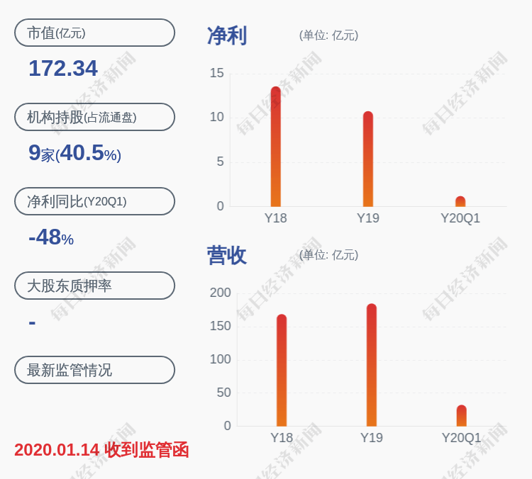 合力|合力泰：股东文开福质押约2600万股