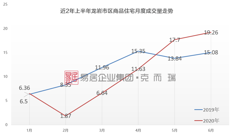 龙岩市2020年上半年g_龙岩市地图