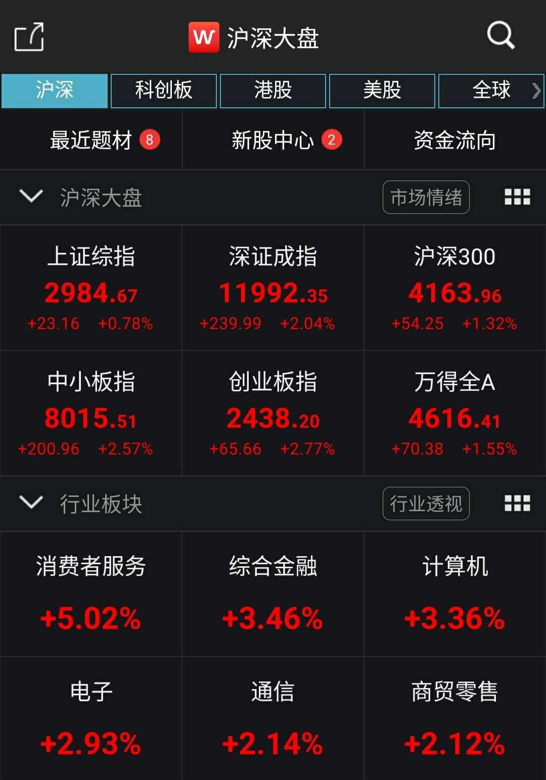 市场|A股上半年人均收益1.62万元 你赚了吗？