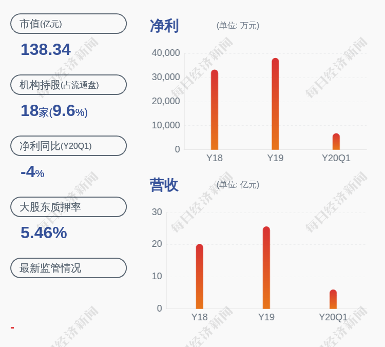 火炬|火炬电子：实际控制人蔡劲军解除质押约731万股