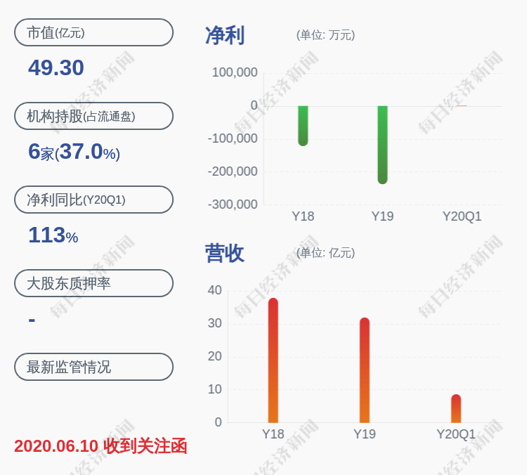 公司|小心！*ST科陆：公司股东饶陆华持有的公司股份约3.42亿股被司法冻结