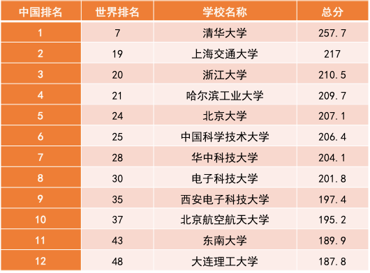 2020年世界航天gdp排名_2020年,中国内地各省市GDP排行榜(3)