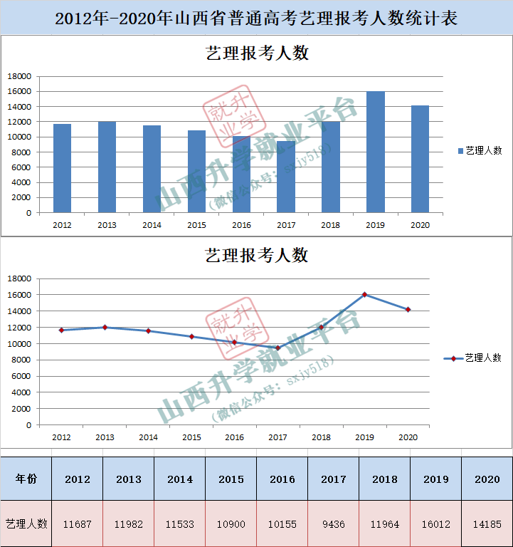 山西省十三五体育人口_山西省市人口分布(3)