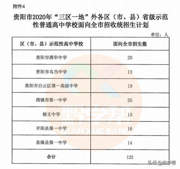 贵阳2020年各区县GDP_很多年前的贵阳