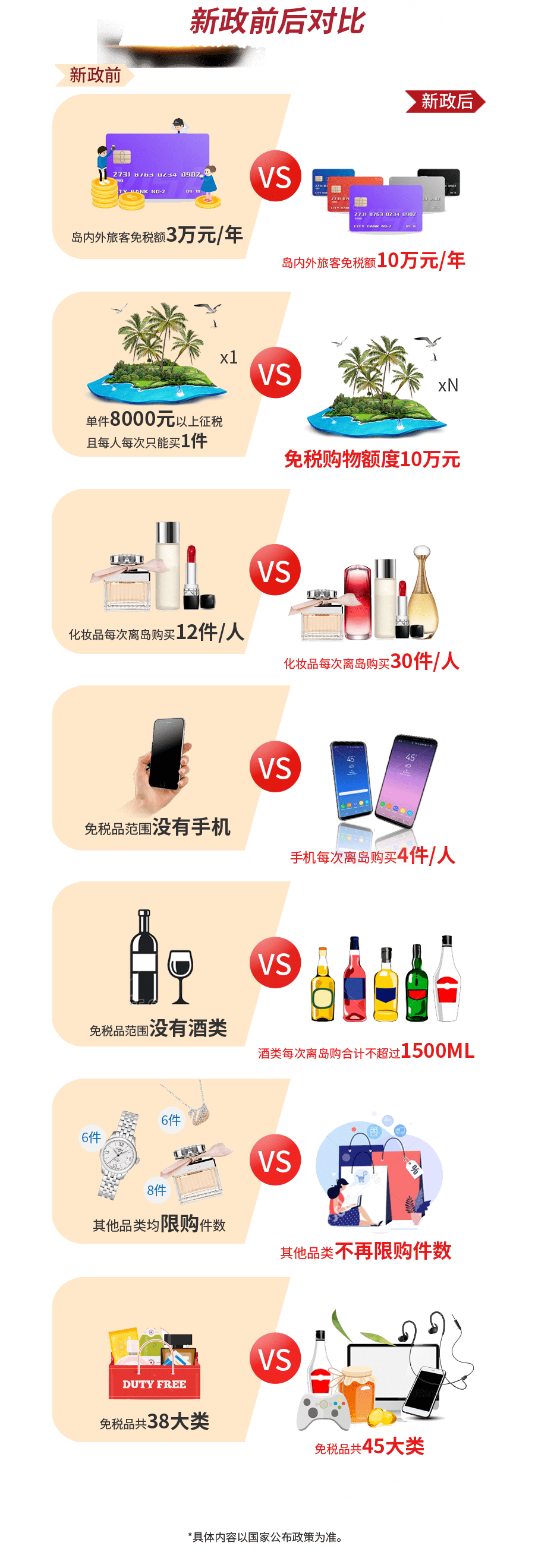 关于海南离岛免税新政,请收好这份买买买攻略!-搜狐大视野-搜狐新闻
