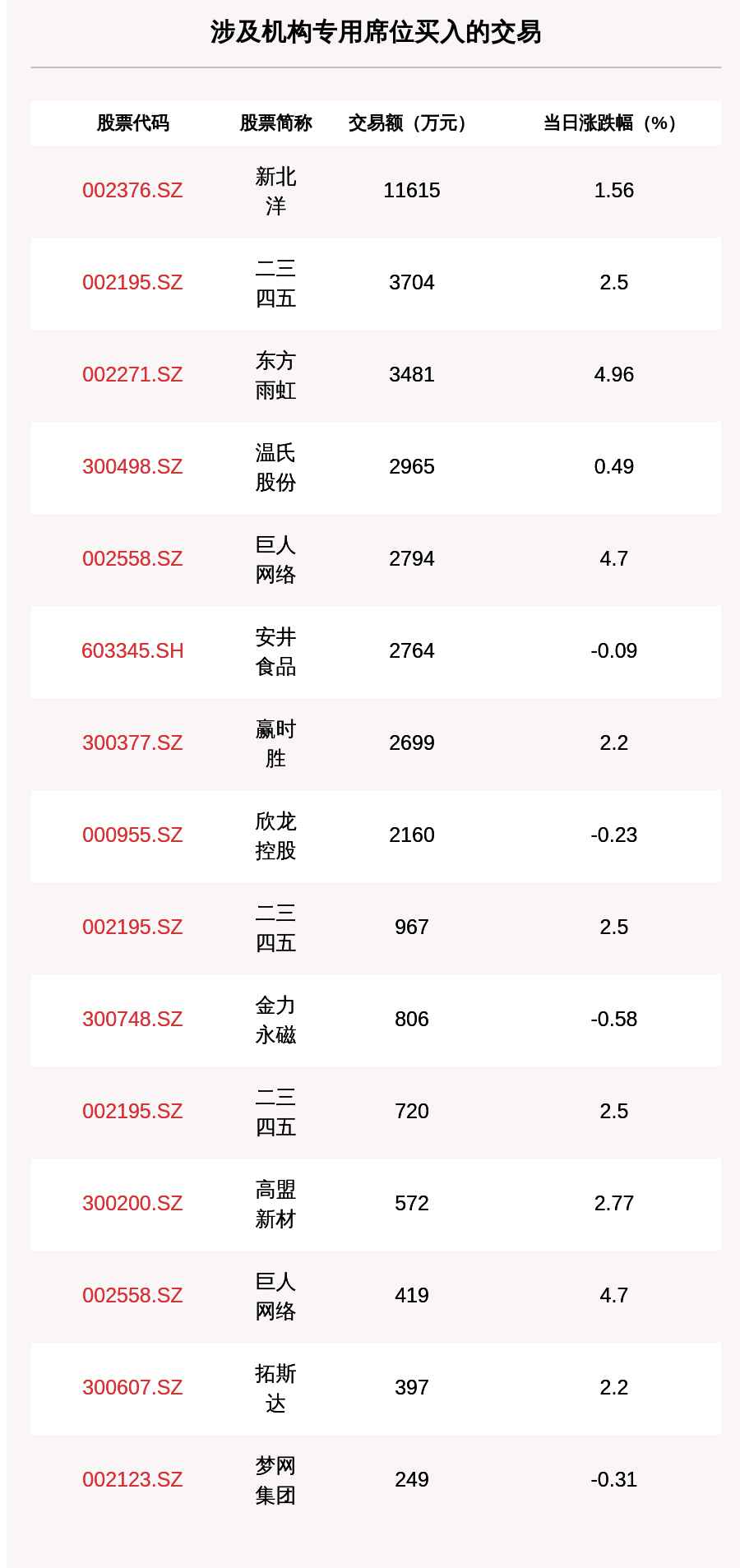 成交|透视大宗交易：7月2日共成交117笔，格力电器成交5.16亿元