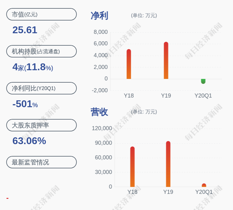 发布公告|减持时间过半！金桥信息：监事章冰烨未减持公司股份