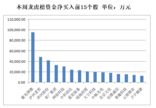 全周|【一周资金路线图】主力资金净流出714亿 非银金融行业净流入规模居前