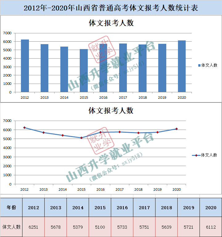 灵丘县人口数2020年乡村户数_灵丘县地图