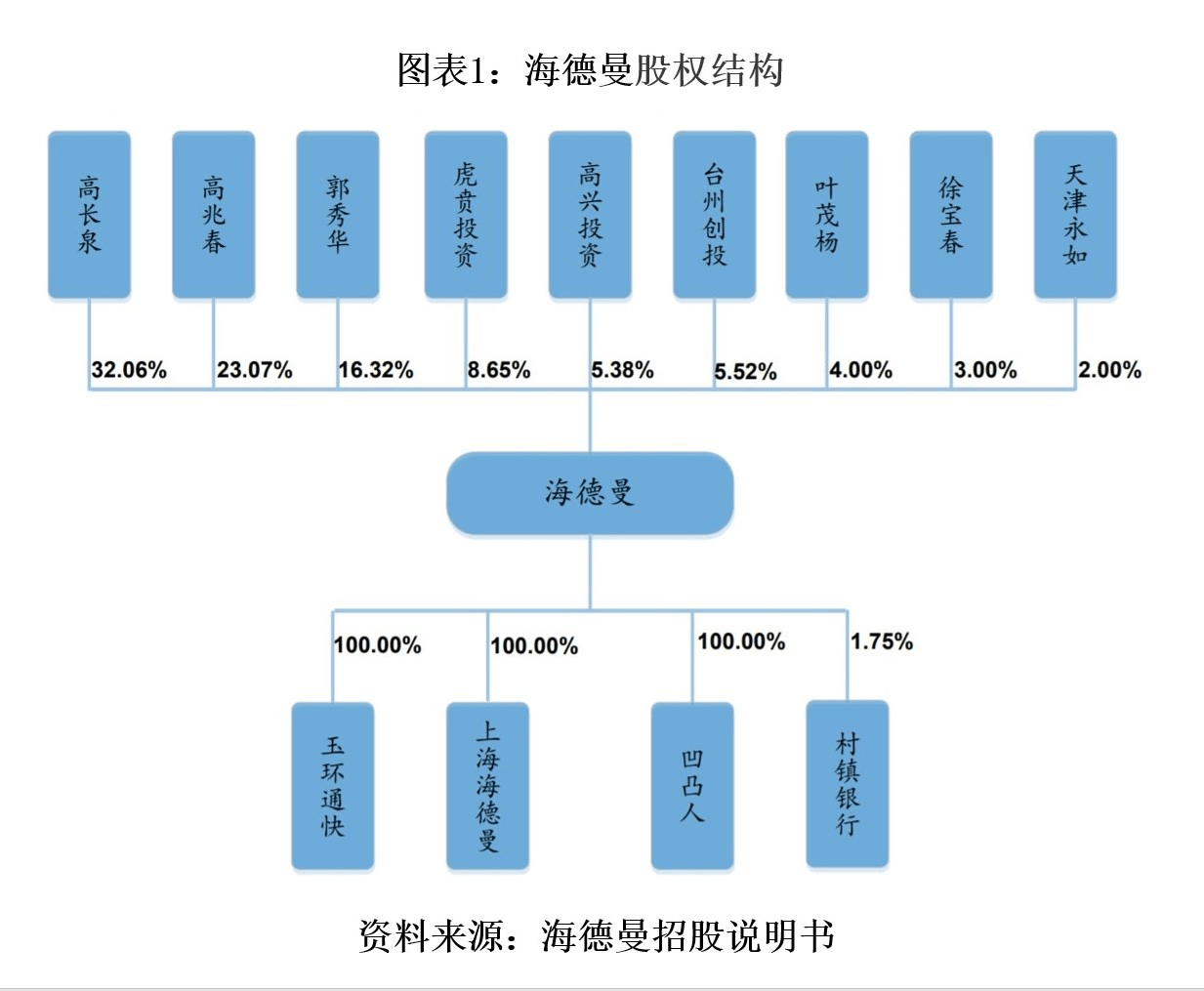 影响|海德曼业绩远不及同行，研发投入捉襟见肘